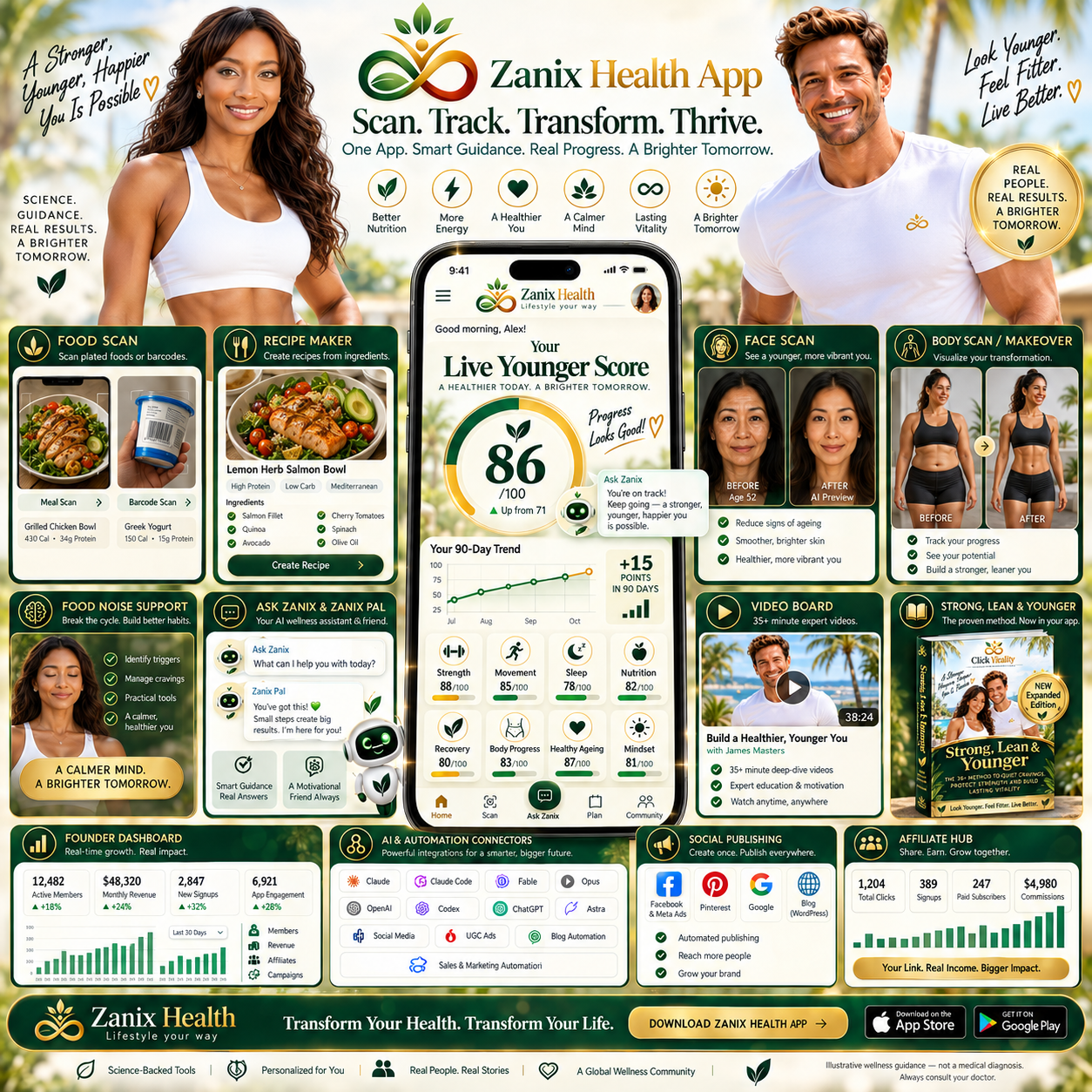 Zanix Health App expanded features — Live Younger Score, Face Scan, Body Scan, Food Noise Support, Ask Zanix, founder dashboard and community tools
