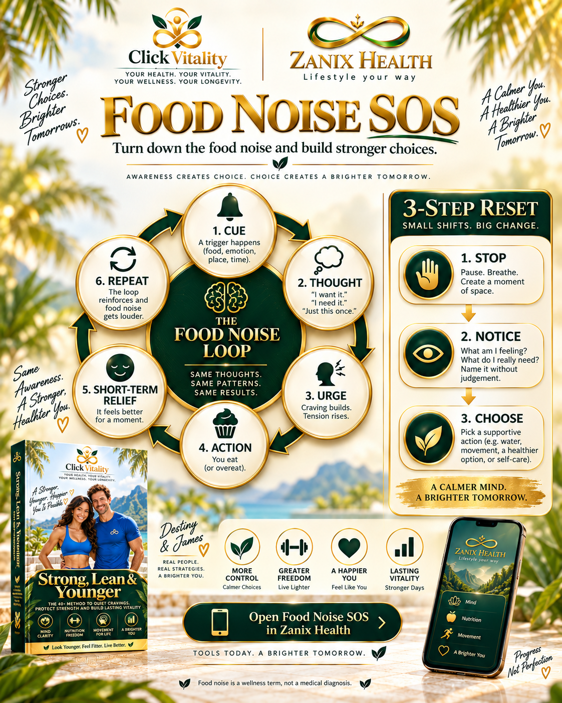 Food Noise SOS — the food noise loop, 3-step reset, and Zanix Health tools to build calmer, stronger food choices